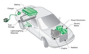 Hybrid Electric Vehicle