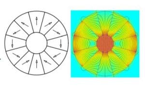 Halbach Array