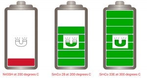 SmCo graphic