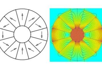 Halbach Array