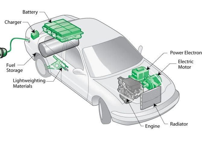 Hybrid Electric Vehicle