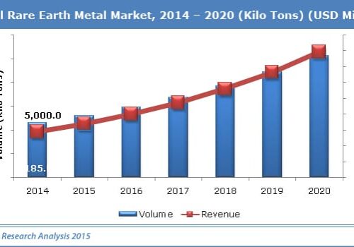 Rare Earth Metal