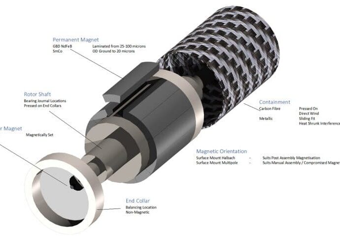 Rotor Exploded View