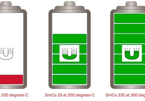 SmCo graphic